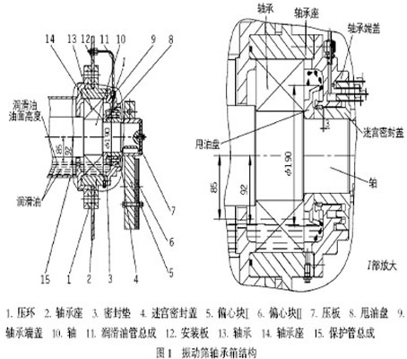 振动筛轴承室结构图